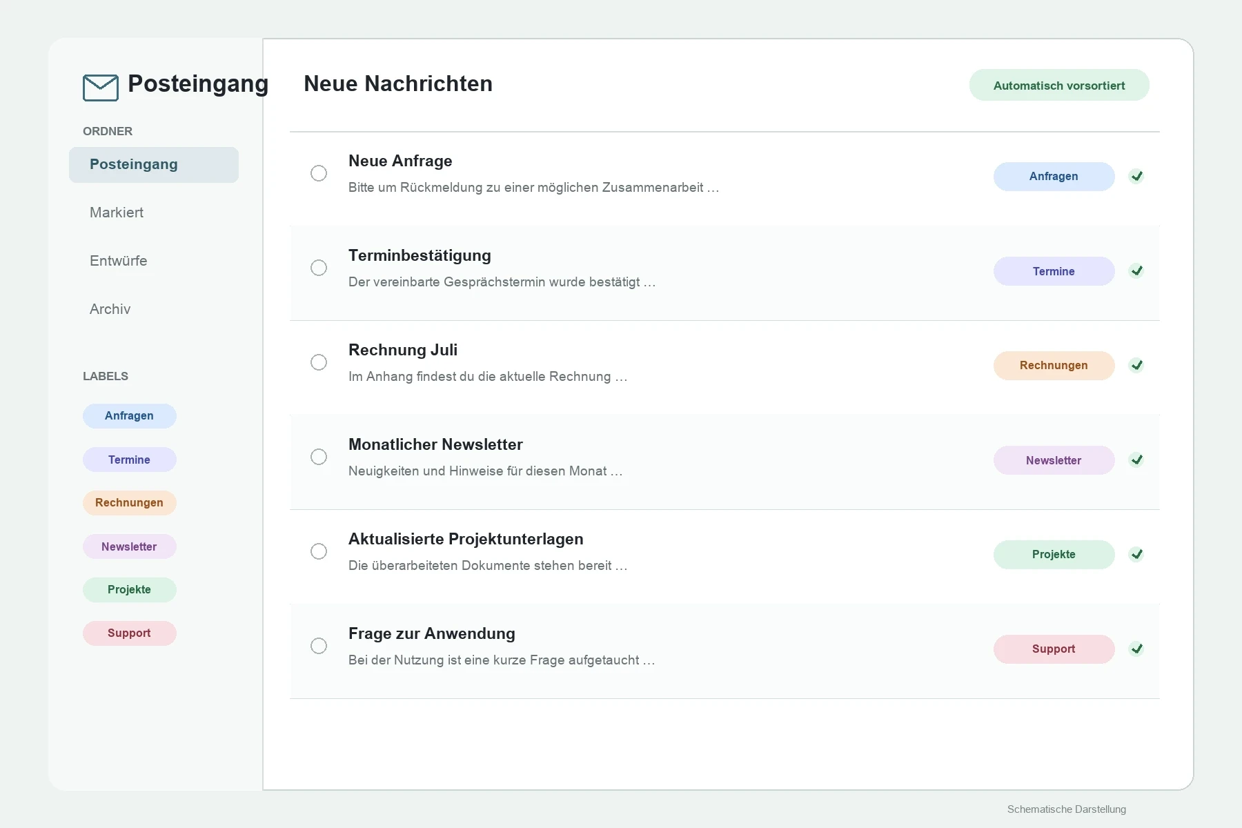 Automatisch sortierter Posteingang mit passenden Gmail-Labels.