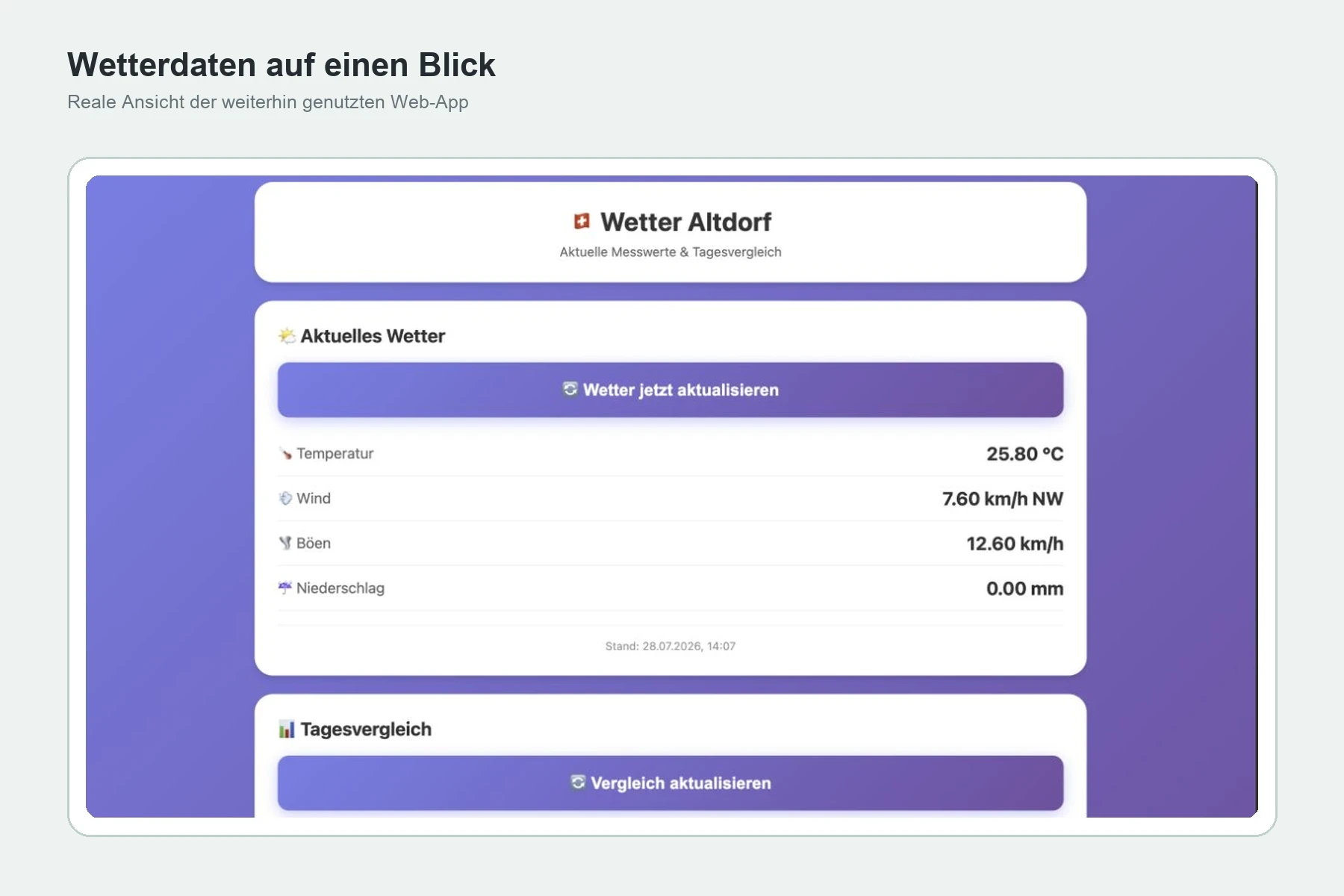 Webanwendung mit aktuellen Wetterdaten und Tagesvergleich für Altdorf.